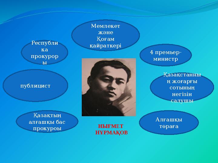 Мемлекет және қоғам қайраткері Мемлекет және Қоғам қайраткері публицист Қазақстанны ң жоғарғы сотының негізін салушы 4 пре