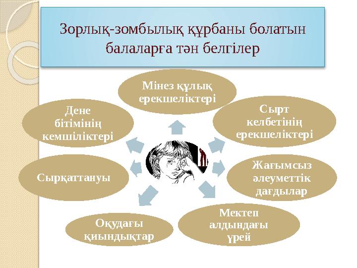 Зорлық-зомбылық құрбаны болатын балаларға тән белгілер Мінез құлық ерекшеліктері Сырт келбетінің ерекшеліктері Жағымс