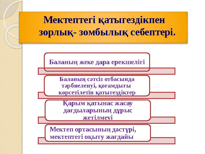 Мектептегі қатыгездікпен зорлық- зомбылық себептері. Баланың жеке дара ерекшелігі Баланың сәтсіз отбасында тәрбиелену