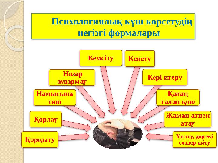 Психологиялық күш көрсетудің негізгі формалары .. Қорқыту Қорлау Намысына тию Назар аудармау Кемсіту