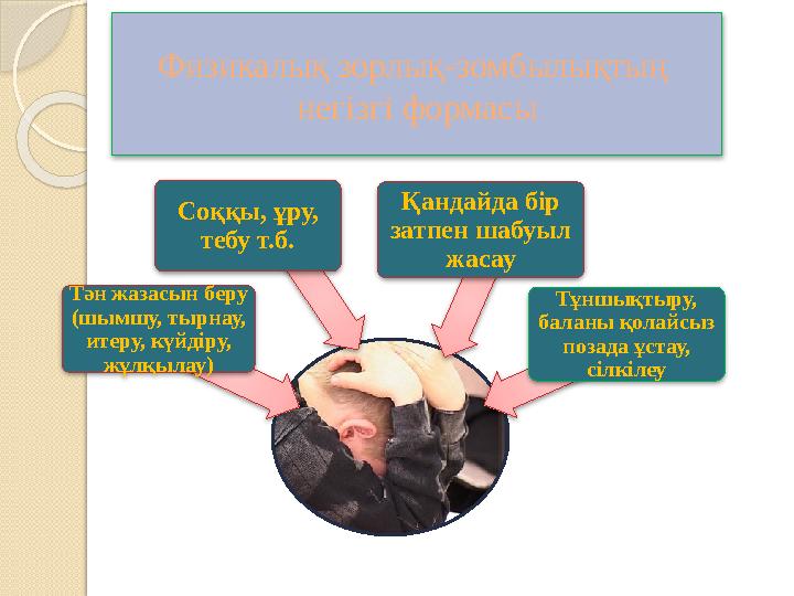 Физикалық зорлық-зомбылықтың негізгі формасы .. Тән жазасын беру (шымшу, тырнау, итеру, күйдіру, жұлқылау) Соққы,