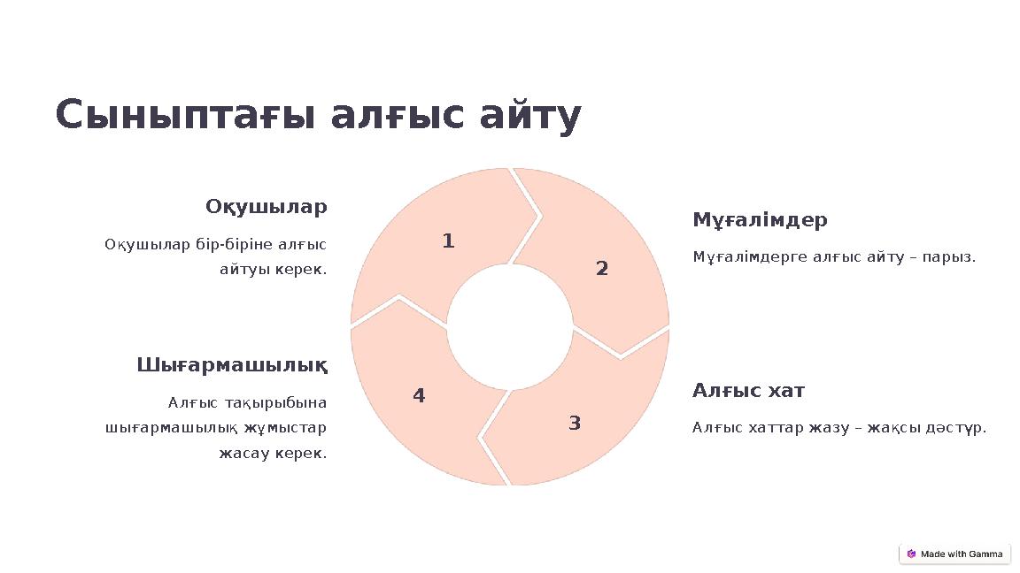Сыныптағы алғыс айту Оқушылар Оқушылар бір-біріне алғыс айтуы керек. 1 Мұғалімдер Мұғалімдерге алғыс айту – парыз. 2 Алғыс хат