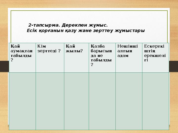 Қай аумақтан табылды ? Кім зерттеді ? Қай жылы? Қазба барысын да не табылды ? Нешінші алтын адам Ескерткі штің ерекшел