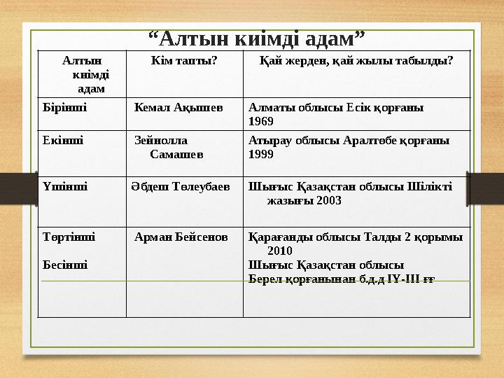 “Алтын киімді адам” Алтын киімді адам Кім тапты? Қай жерден, қай жылы табылды? Бірінші Кемал Ақышев Алматы облысы Есік қорғаны