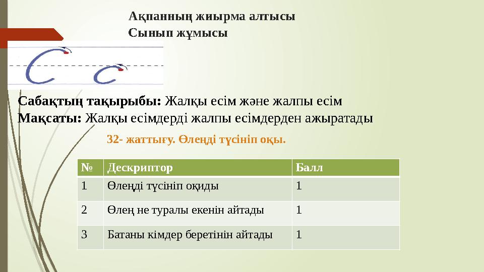 Ақпанның жиырма алтысы Сынып жұмысы 32- жаттығу. Өлеңді түсініп оқы. №Дескриптор Балл