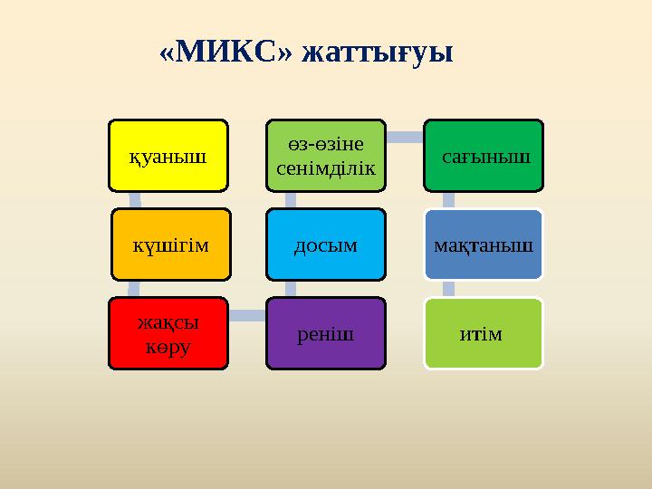 «МИКС» жаттығуы қуаныш күшігім жақсы көру реніш досым өз-өзіне сенімділік сағыныш мақтаныш итім