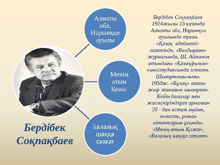 Алматы обл, Нарынқол ауылы Менің атым Қожа Балалық шаққа саяхат Бердібек Соқпақбаев Бердібек Соқпақбаев 1924жылы 15
