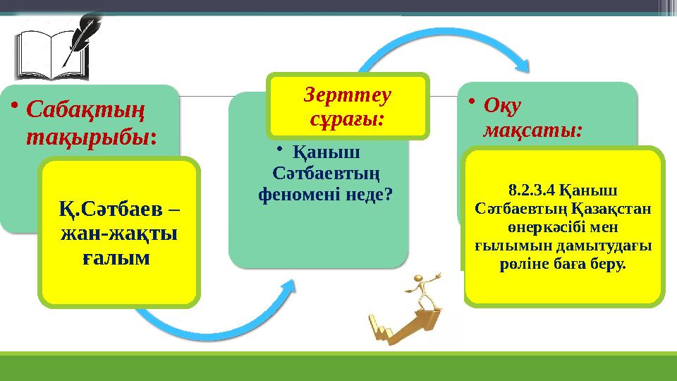 •Сабақтың тақырыбы: Қ.Сәтбаев – жан-жақты ғалым •Қаныш Сәтбаевтың феномені неде? Зерттеу сұрағы: •Оқу мақсаты: 8.2. •Сабақтың тақырыбы: Қ.Сәтбаев – жан-жақты ғалым •Қаныш Сәтбаевтың феномені неде? Зерттеу сұрағы: •Оқу мақсаты: 8.2.