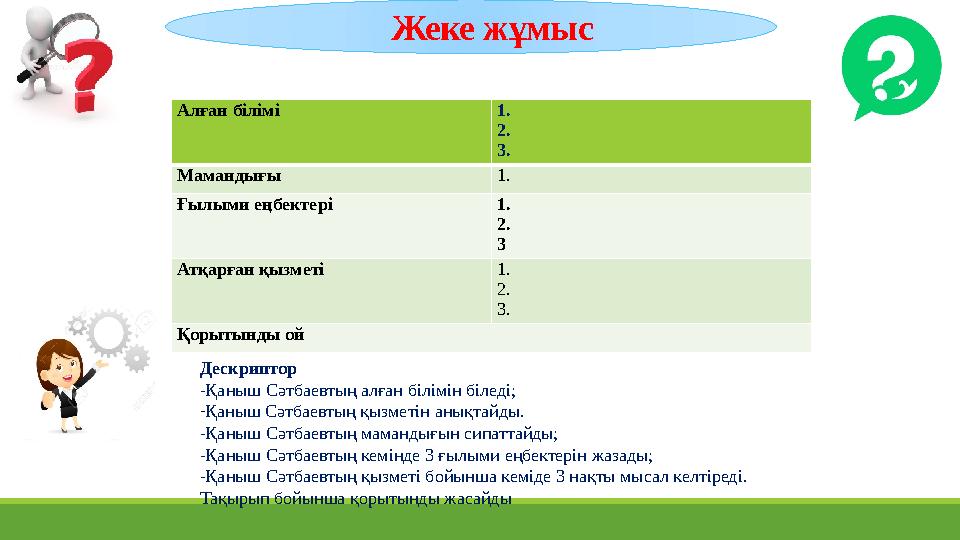 Жеке жұмыс Дескриптор -Қаныш Сәтбаевтың алған білімін біледі; -Қаныш Сәтбаевтың қызметін анықтайды. -Қаныш Сәтбаевтың мамандығын Жеке жұмыс Дескриптор -Қаныш Сәтбаевтың алған білімін біледі; -Қаныш Сәтбаевтың қызметін анықтайды. -Қаныш Сәтбаевтың мамандығын