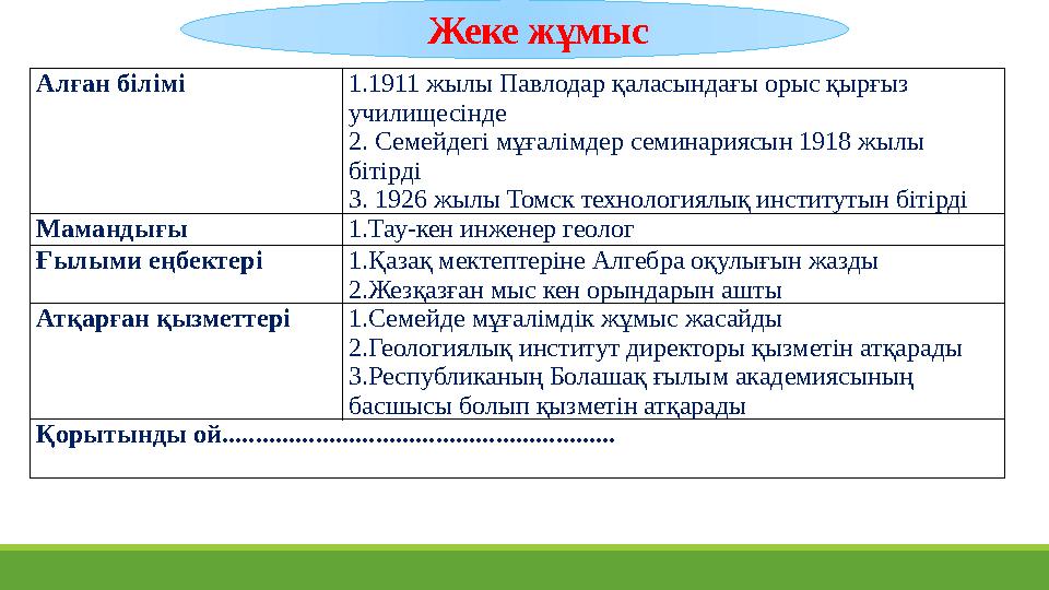 Жеке жұмыс Алған білімі 1.1911 жылы Павлодар қаласындағы орыс қырғыз училищесінде 2. Семейдегі мұғалімдер семинариясын 1918 жыл Жеке жұмыс Алған білімі 1.1911 жылы Павлодар қаласындағы орыс қырғыз училищесінде 2. Семейдегі мұғалімдер семинариясын 1918 жыл