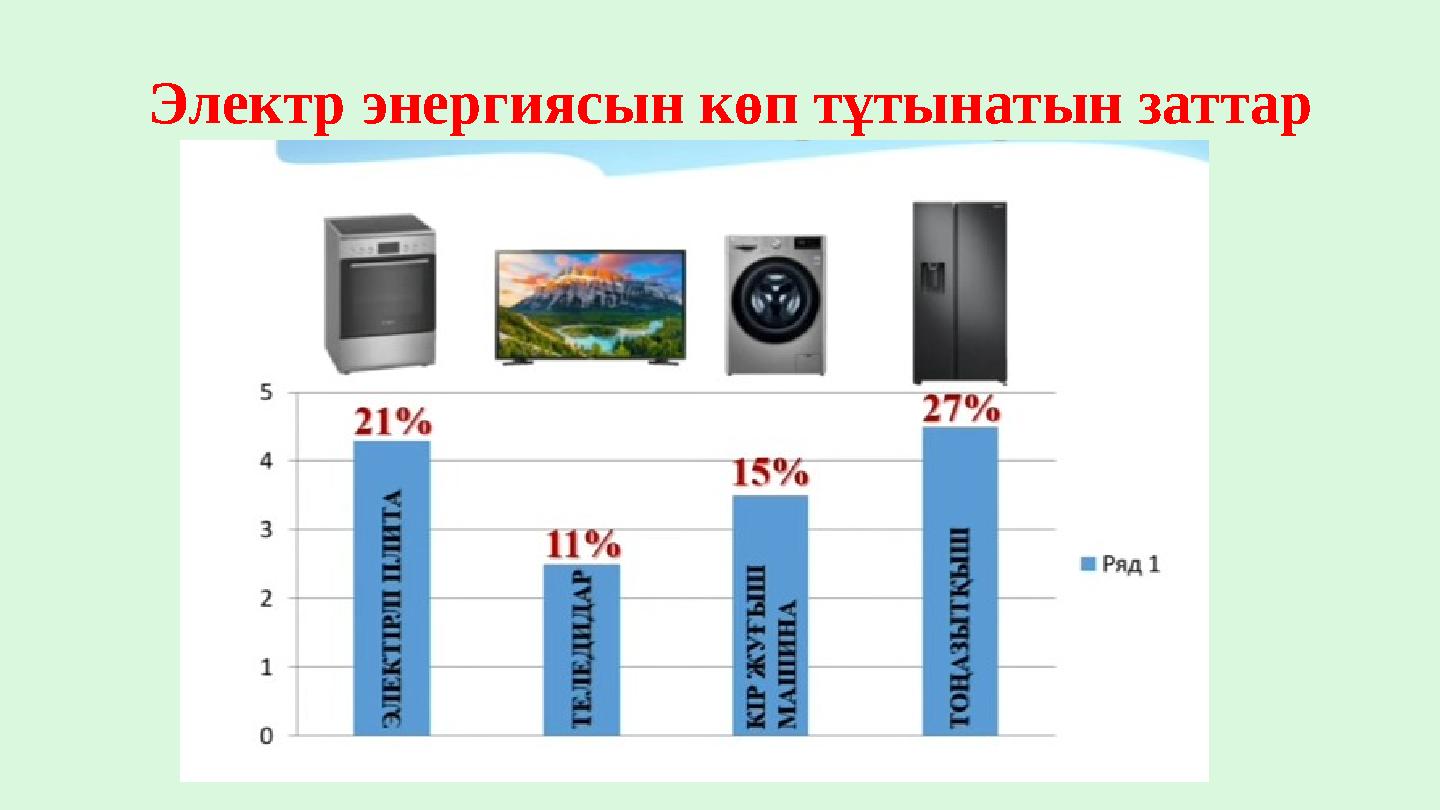 Электр энергиясын көп тұтынатын заттар