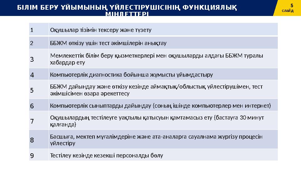 5 слайд БІЛІМ БЕРУ ҰЙЫМЫНЫҢ ҮЙЛЕСТІРУШІСІНІҢ ФУНКЦИЯЛЫҚ МІНДЕТТЕРІ 1 Оқушылар тізімін тексеру және түзету 2 ББЖМ өткізу үшін те
