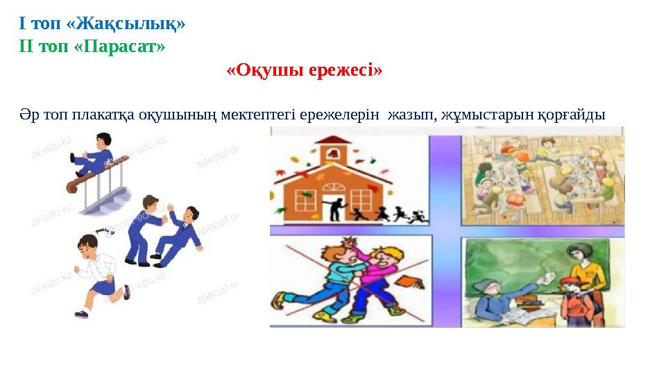І топ «Жақсылық» ІІ топ «Парасат» «Оқушы ережесі» Әр топ плакатқа оқушының мектептегі