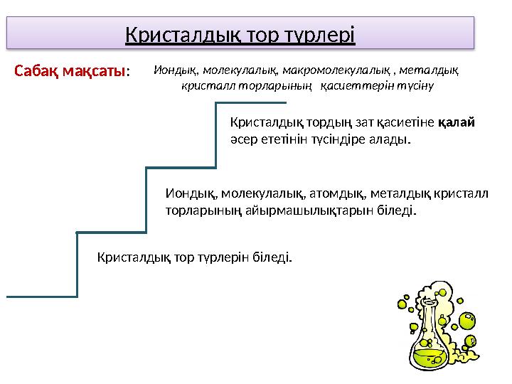 Кристалдық тор түрлері Сабақ мақсаты: Кристалдық тордың зат қасиетіне қалай әсер ететінін түсіндіре алады. Иондық, молекулалық