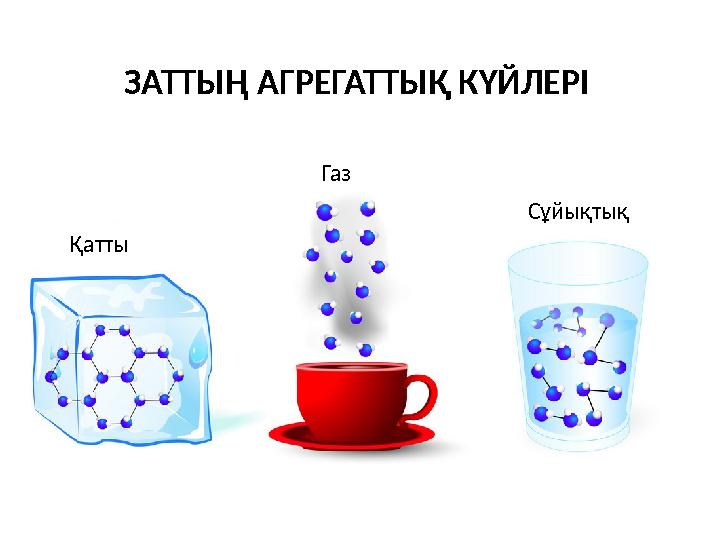 Қатты Газ Сұйықтық ЗАТТЫҢ АГРЕГАТТЫҚ КҮЙЛЕРІ