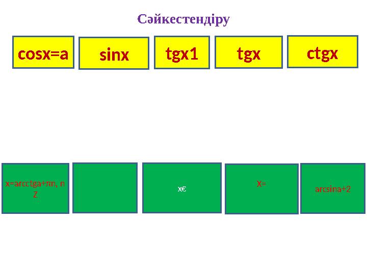 Сәйкестендіру cosx=asinxtgx1tgx ctgx x=arcctga+πn, n Z X= arcsina+2x€
