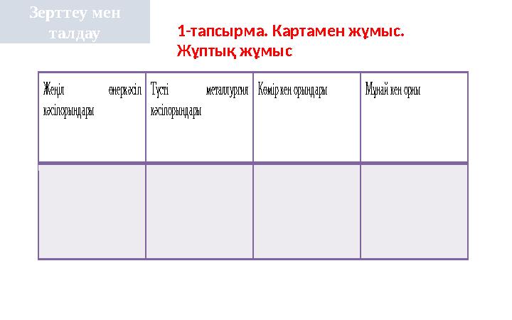 1-тапсырма. Картамен жұмыс. Жұптық жұмыс Зерттеу мен талдау Жеңіл өнеркәсіп кәсіпорындары Түсті металлургия кәсіпорындары 1-тапсырма. Картамен жұмыс. Жұптық жұмыс Зерттеу мен талдау Жеңіл өнеркәсіп кәсіпорындары Түсті металлургия кәсіпорындары