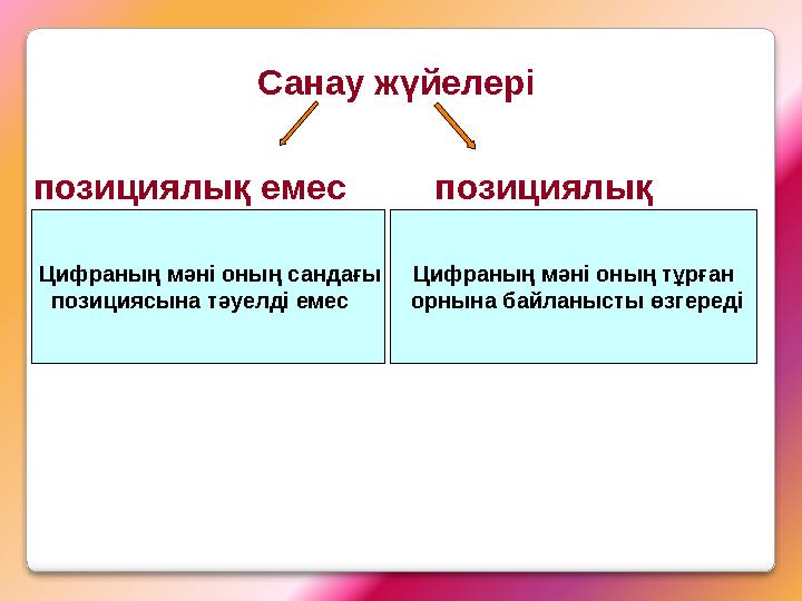 Цифраның мәні оның сандағы позициясына тәуелді емес Цифраның мәні оның тұрған орнына байланысты өзгереді Санау жүйелері п Цифраның мәні оның сандағы позициясына тәуелді емес Цифраның мәні оның тұрған орнына байланысты өзгереді Санау жүйелері п
