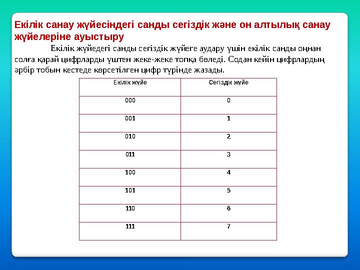 Екiлiк жүйе Сегiздiк жүйе 000 0 001 1 010 2 011 3 100 4 101 5 110 6 111 7 Екiлiк санау жүйесiндегi санды сегiздiк және он алт Екiлiк жүйе Сегiздiк жүйе 000 0 001 1 010 2 011 3 100 4 101 5 110 6 111 7 Екiлiк санау жүйесiндегi санды сегiздiк және он алт