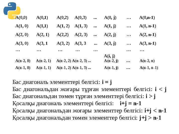 А(0,0)A(0,1)A(0,2)A(0,3)...A(0, j)… A(0,n-1) A(1, 0)A(1,1)A(1, 2)A(1, 3)...A(1, j)… A(1, n-1) A(2, 0)A(2, 1)A(2,2)A(2, 3)...A(2, А(0,0)A(0,1)A(0,2)A(0,3)...A(0, j)… A(0,n-1) A(1, 0)A(1,1)A(1, 2)A(1, 3)...A(1, j)… A(1, n-1) A(2, 0)A(2, 1)A(2,2)A(2, 3)...A(2,