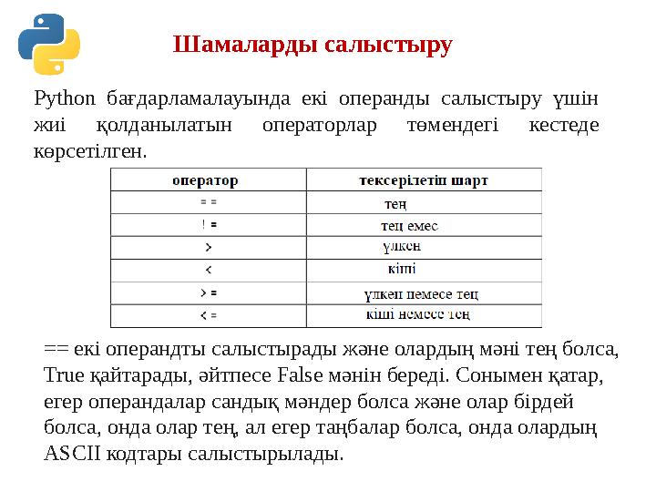 Шамаларды салыстыру Python бағдарламалауында екі операнды салыстыру үшін жиі қолданылатын операторлар төмендегі кестеде көрсе Шамаларды салыстыру Python бағдарламалауында екі операнды салыстыру үшін жиі қолданылатын операторлар төмендегі кестеде көрсе