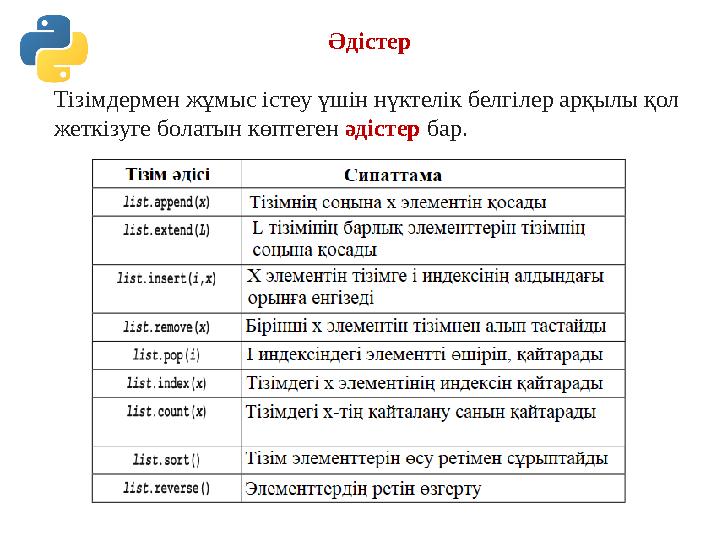 Әдістер Тізімдермен жұмыс істеу үшін нүктелік белгілер арқылы қол жеткізуге болатын көптеген әдістер бар. Әдістер Тізімдермен жұмыс істеу үшін нүктелік белгілер арқылы қол жеткізуге болатын көптеген әдістер бар.