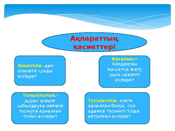 Ақпараттың қасиеттері Өзектілік- дәл осысәте құнды ақпарат Толықтылық - дұрыс шешім қабылдауға немесе түсінуге арналған