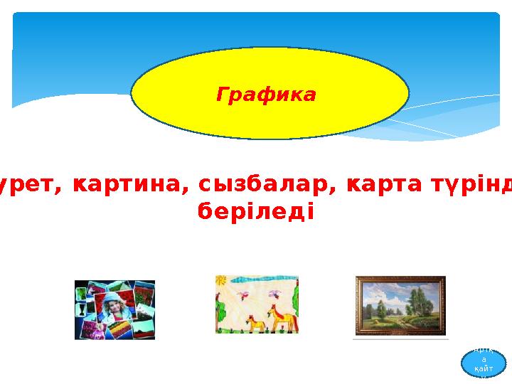 Графика Сурет, картина, сызбалар, карта түрінде беріледі Артқ а қайт у