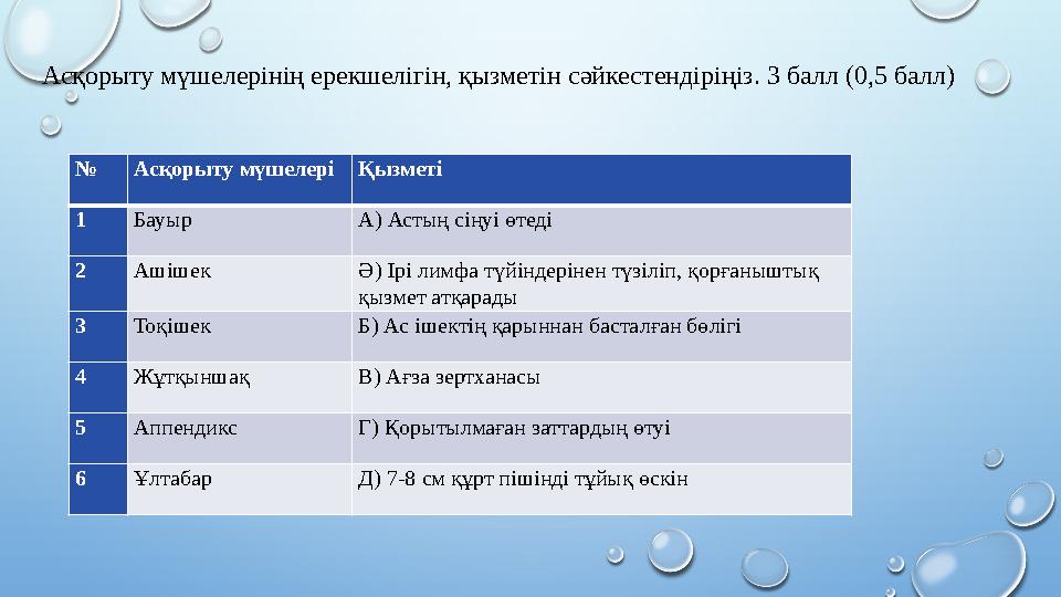 Асқорыту мүшелерінің ерекшелігін, қызметін сәйкестендіріңіз. 3 балл (0,5 балл) № Асқорыту мүшелеріҚызметі 1 Бауыр А) Астың сіңу