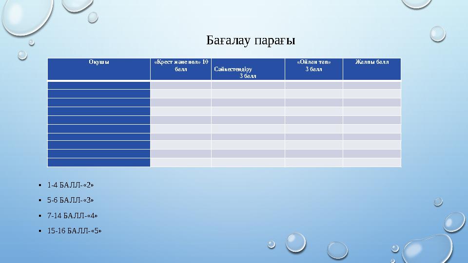 Оқушы «Крест және нөл» 10 балл Сәйкестендіру 3 балл «Ойлан тап» 3 балл Жалпы балл