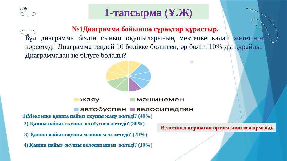 1-тапсырма (Ұ.Ж) №1Диаграмма бойынша сұрақтар құрастыр. Бұл диаграмма біздің сынып оқушыларының мектепке қала