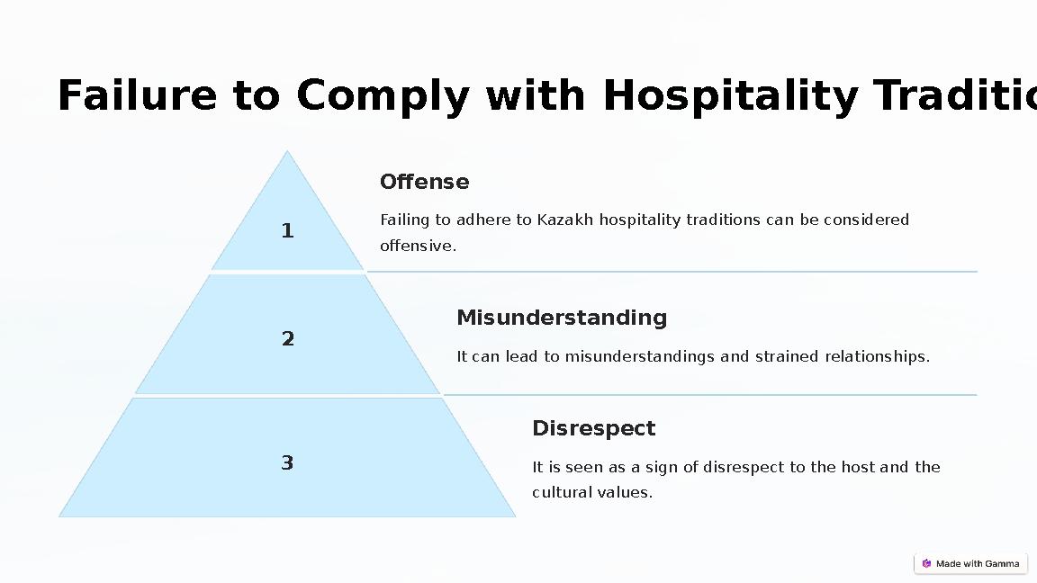 Failure to Comply with Hospitality Traditions 1 Offense Failing to adhere to Kazakh hospitality traditions can be considered o Failure to Comply with Hospitality Traditions 1 Offense Failing to adhere to Kazakh hospitality traditions can be considered o