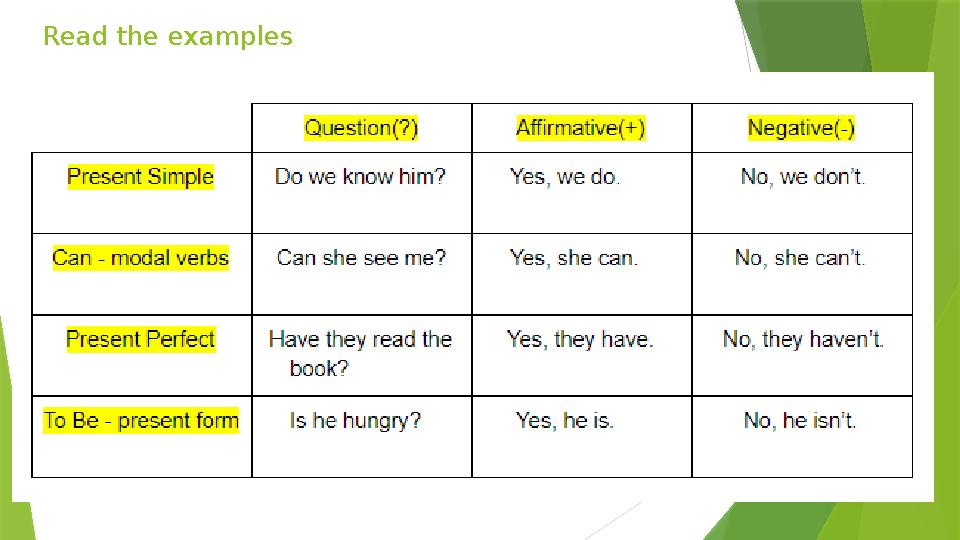 Read the examples