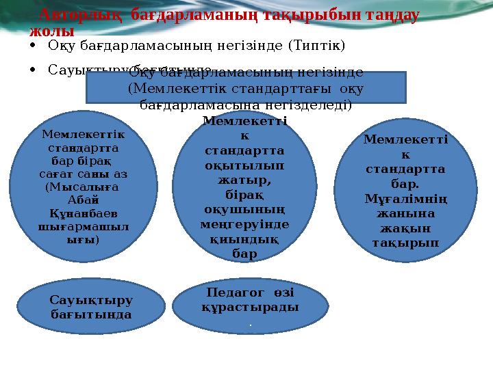 Авторлық бағдарламаның тақырыбын таңдау жолы •Оқу бағдарламасының негізінде (Типтік) •Сауықтыру бағытындаОқу бағдарламасының