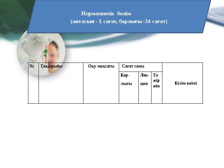 №Тақырыбы Оқу мақсаты Сағат саны Білім өнімі Бар- лығы Лек- ция Тә жір ибе Нормативті