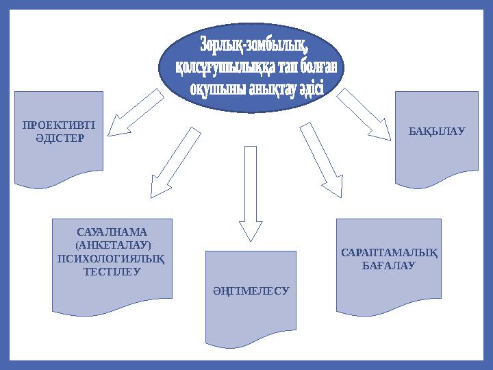 ПРОЕКТИВТІ ƏДІСТЕР БАҚЫЛАУ ƏҢГІМЕЛЕСУ САРАПТАМАЛЫҚ БАҒАЛАУ САУАЛНАМА (АНКЕТАЛАУ) ПСИХОЛОГИЯЛЫҚ ТЕСТІЛЕУ