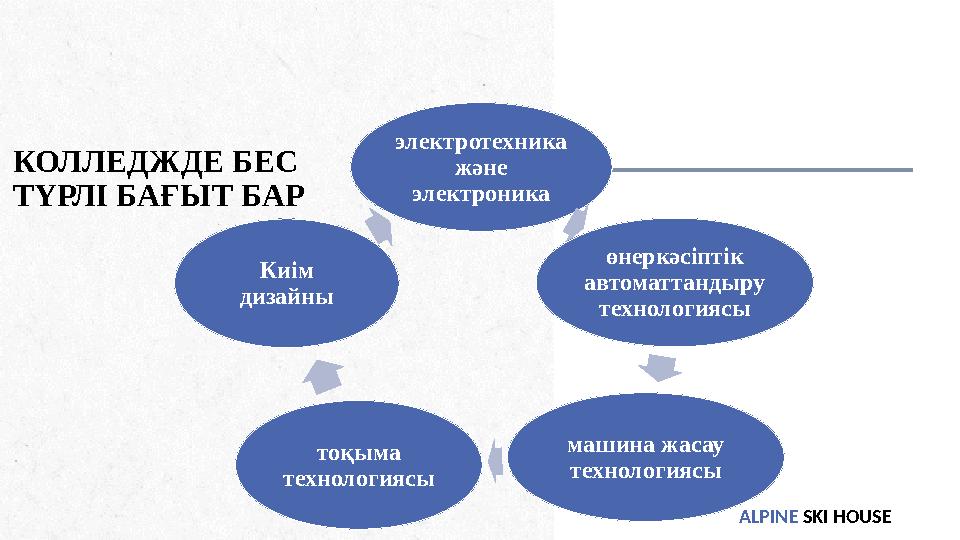 ALPINE SKI HOUSEALPINE SKI HOUSE электротехника және электроника өнеркәсіптік автоматтандыру технологиясы машина жасау техн