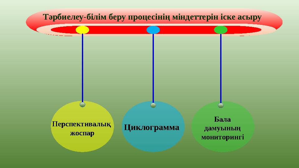 Тәрбиелеу-білім беру процесінің міндеттерін іске асыру Перспективалық жоспар Циклограмма Бала дамуының мониторингі Тәрбиелеу-білім беру процесінің міндеттерін іске асыру Перспективалық жоспар Циклограмма Бала дамуының мониторингі