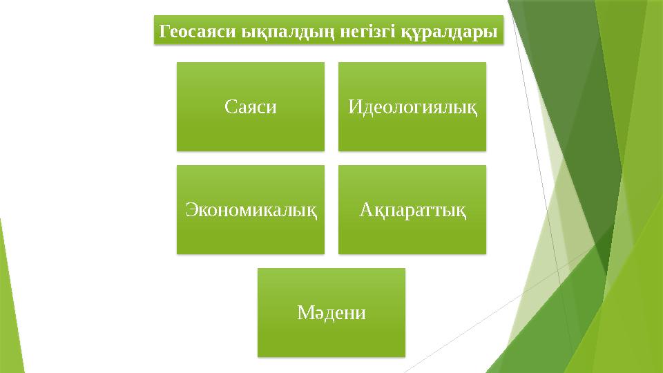 Саяси Идеологиялық Экономикалық Ақпараттық Мәдени Геосаяси ықпалдың негізгі құралдары Саяси Идеологиялық Экономикалық Ақпараттық Мәдени Геосаяси ықпалдың негізгі құралдары