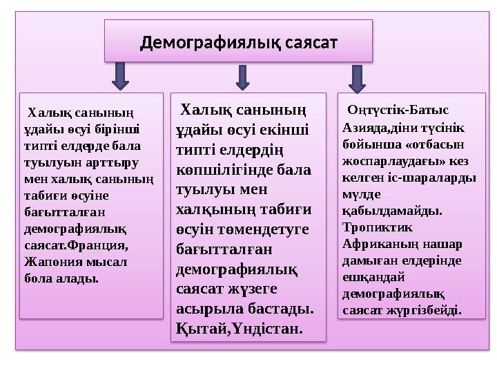 Халық санының ұдайы өсуі бірінші типті елдерде бала туылуын арттыру мен халық санының табиғи өсуіне бағытталған демогр Халық санының ұдайы өсуі бірінші типті елдерде бала туылуын арттыру мен халық санының табиғи өсуіне бағытталған демогр