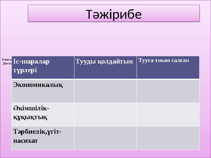 1-тапсырма Демографиялық саясаттың тууды қолдайтын немесе тууға тиым салу ретінде жүргізілетін іс-шараларды кестеге толтырыңы 1-тапсырма Демографиялық саясаттың тууды қолдайтын немесе тууға тиым салу ретінде жүргізілетін іс-шараларды кестеге толтырыңы