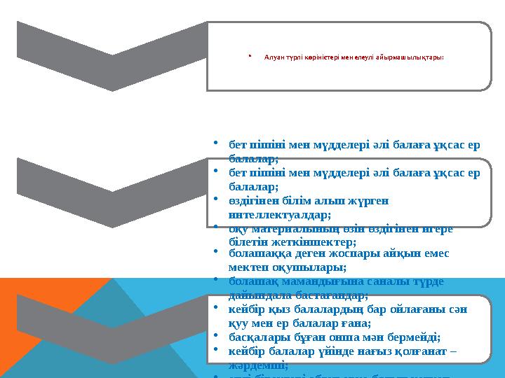 •Алуан түрлі көріністері мен елеулі айырмашылықтары: •бет пішіні мен мүдделері әлі балаға ұқсас ер балалар; •бет пішіні мен м