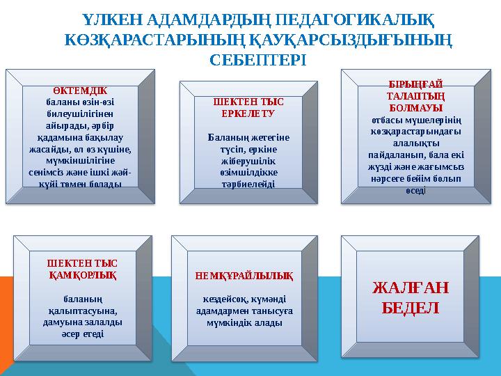 ҮЛКЕН АДАМДАРДЫҢ ПЕДАГОГИКАЛЫҚ КӨЗҚАРАСТАРЫНЫҢ ҚАУҚАРСЫЗДЫҒЫНЫҢ СЕБЕПТЕРІ ӨКТЕМДІК баланы өзін-өзі билеушілігінен айырады,