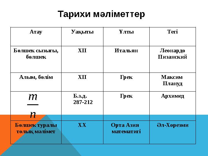 Тарихи мәліметтер Атау Уақыты Ұлты Тегі Бөлшек сызығы, бөлшек ХІІ Итальян Леонардо Пизанский Алым, бөлім ХІІ Грек Максим План