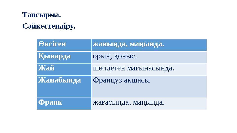 Өксіген жаныңда, маңында. Қынарда орын, қоныс. Жай шөлдеген мағынасында. Жанабында Француз ақшасы Франк жағасында, маңында. Тапс