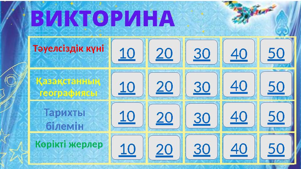 Тәуелсіздік күні Қазақстанның географиясы Тарихты білемін Көрікті жерлер 10 10 10 10 20 20 20 20 30 30 30