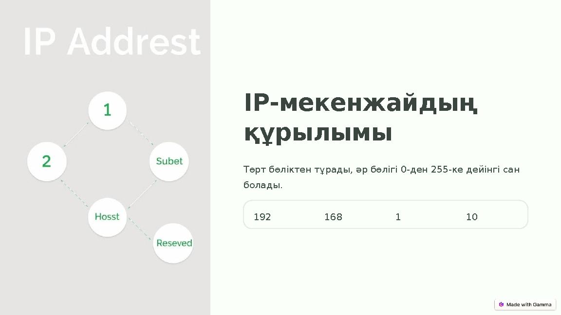 IP-мекенжайдың құрылымы Төрт бөліктен тұрады, әр бөлігі 0-ден 255-ке дейінгі сан болады. 192 168 1 10