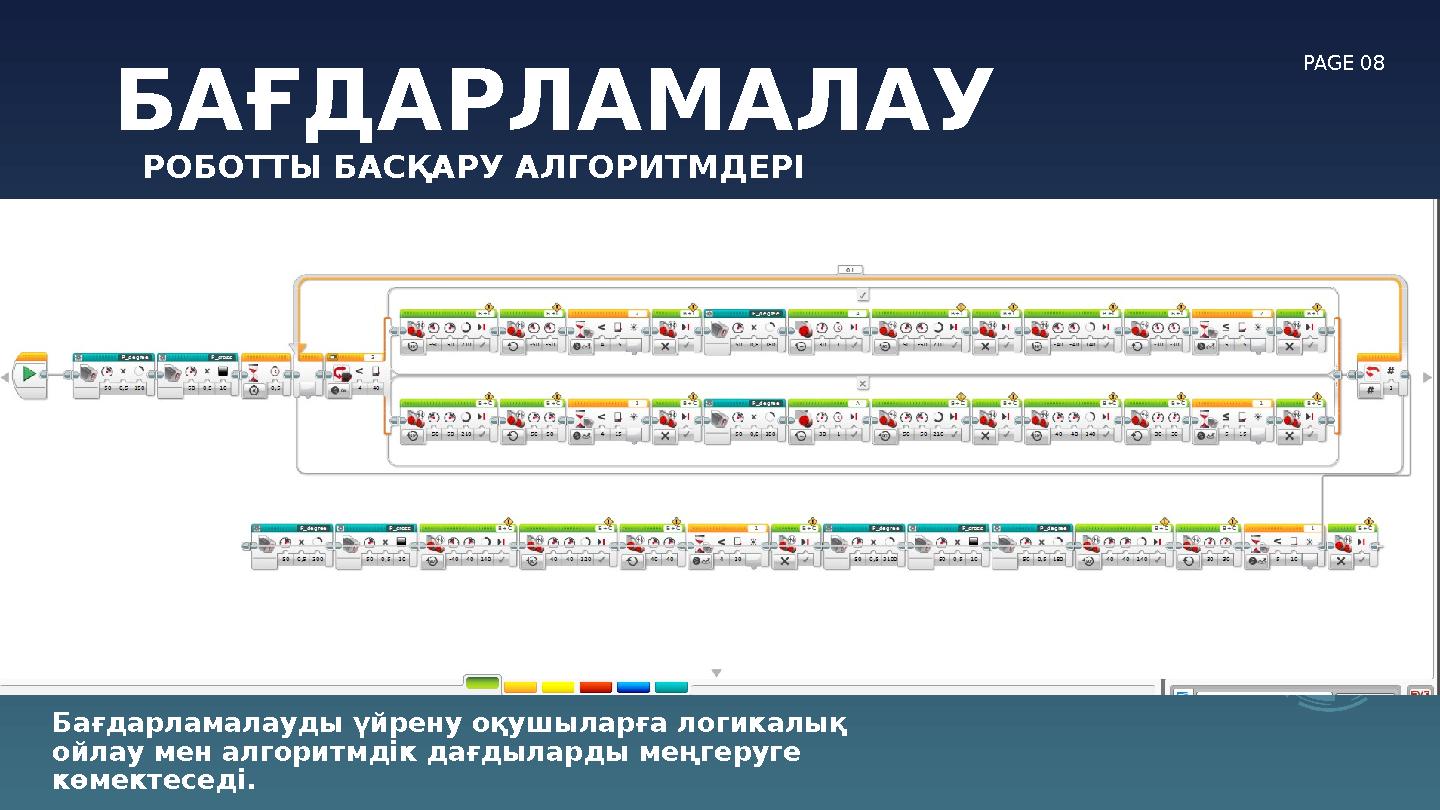 БАҒДАРЛАМАЛАУ PAGE 08 РОБОТТЫ БАСҚАРУ АЛГОРИТМДЕРІ Бағдарламалауды үйрену оқушыларға логикалық ойлау мен алгоритмдік дағдылар