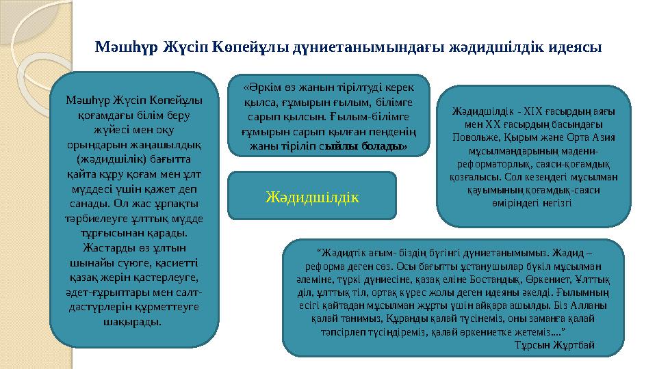 Мәшһүр Жүсіп Көпейұлы дүниетанымындағы жәдидшілдік идеясы Жәдидшілдік “Жәдидтік ағым- біздің бүгінгі дүниетанымымыз. Жәди Мәшһүр Жүсіп Көпейұлы дүниетанымындағы жәдидшілдік идеясы Жәдидшілдік “Жәдидтік ағым- біздің бүгінгі дүниетанымымыз. Жәди