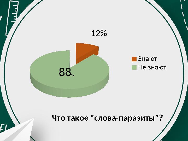 12% 88% Что такое "слова-паразиты"? Знают Не знают 12% 88% Что такое "слова-паразиты"? Знают Не знают
